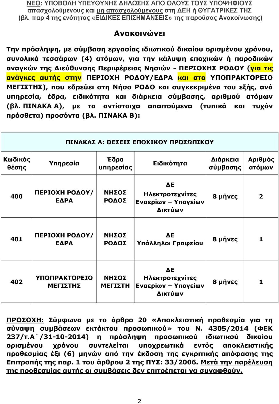 σύμβασης, αριθμού ατόμων (βλ. ΠΙΝΑΚΑ Α), με τα αντίστοιχα απαιτούμενα (τυπικά και τυχόν πρόσθετα) προσόντα (βλ.