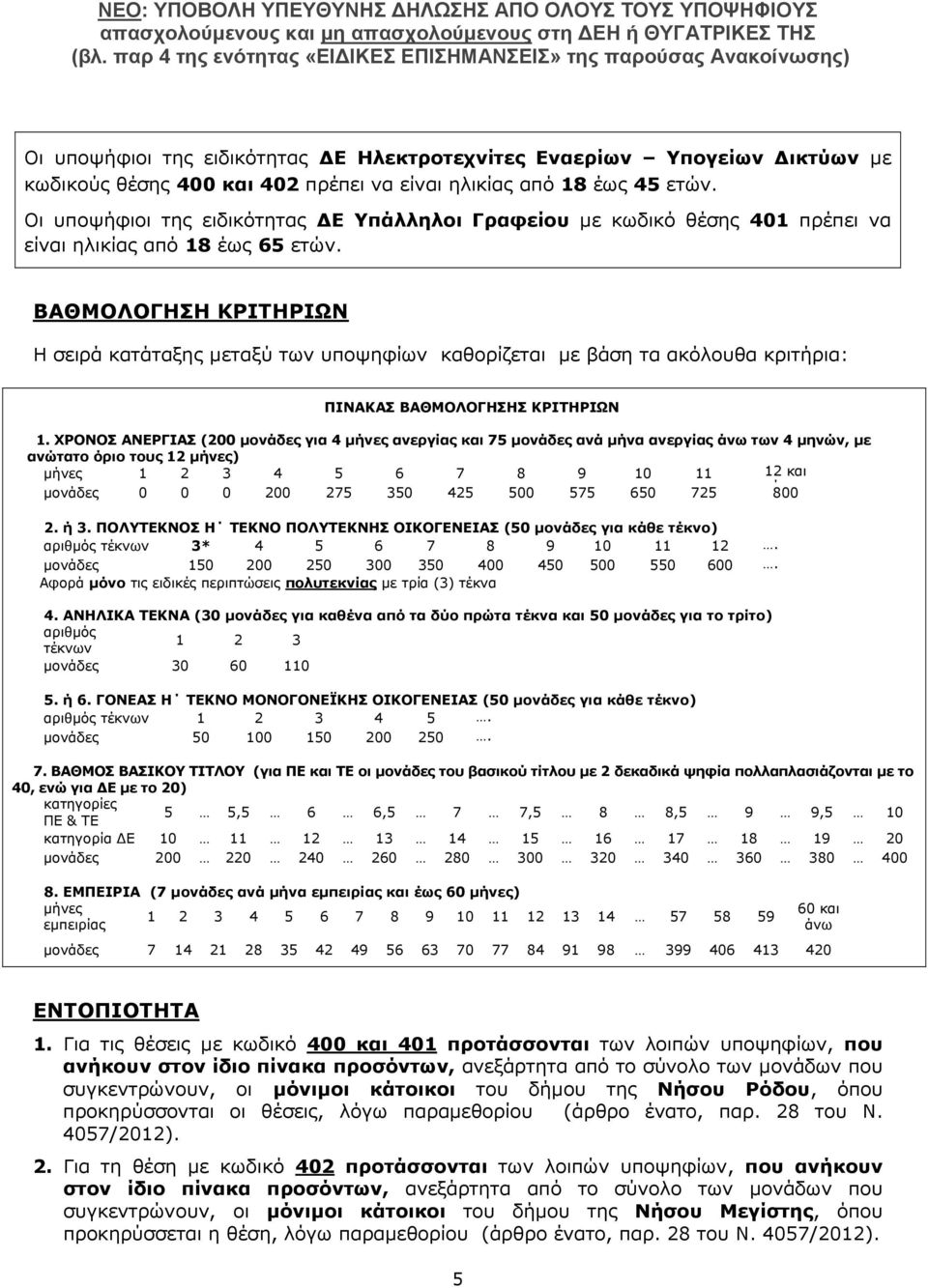 ΒΑΘΜΟΛΟΓΗΣΗ ΚΡΙΤΗΡΙΩΝ Η σειρά κατάταξης μεταξύ των υποψηφίων καθορίζεται με βάση τα ακόλουθα κριτήρια: ΠΙΝΑΚΑΣ ΒΑΘΜΟΛΟΓΗΣΗΣ ΚΡΙΤΗΡΙΩΝ 1.