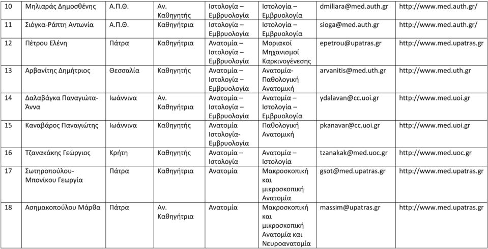 Μοριακοί Μηχανισμοί Kαρκινογένεσης Ανατομία- Ιστολογία Ιστολογία Πάτρα Ανατομία Μακροσκοπική και μικροσκοπική Ανατομία Ανατομία Μακροσκοπική και μικροσκοπική Ανατομία και Νευροανατομία dmiliara@med.