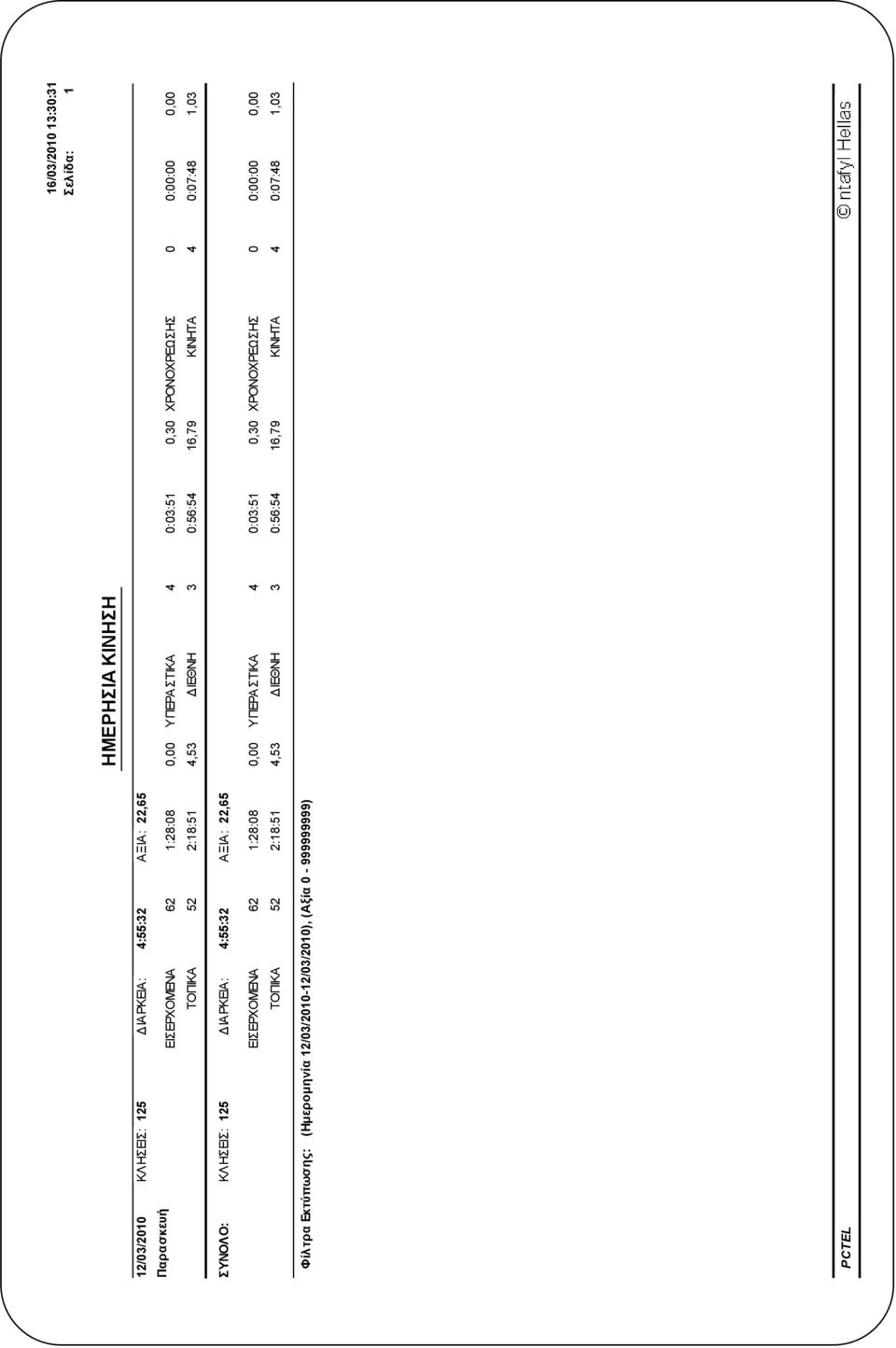 ΤΟΠΙΚΑ 62 52 1:28:8 2:18:51, 4,53 ΥΠΕΡΑΣΤΙΚΑ ΔΙΕΘΝΗ 4 3 :3:51 :56:54,3 16,79 Φίλτρα Εκτύπωσης: (Ημερομηνία