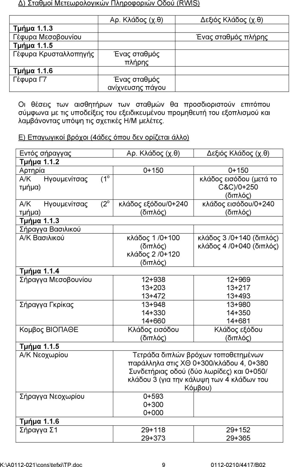 θ) Ένας σταθμός πλήρης Οι θέσεις των αισθητήρων των σταθμών θα προσδιοριστούν επιτόπου σύμφωνα με τις υποδείξεις του εξειδικευμένου προμηθευτή του εξοπλισμού και λαμβάνοντας υπόψη τις σχετικές Η/Μ