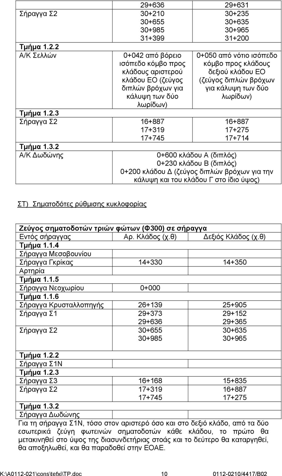 κλάδου Α (διπλός) 0+230 κλάδου Β (διπλός) 0+200 κλάδου (ζεύγος διπλών βρόχων για την κάλυψη και του κλάδου Γ στο ίδιο ύψος) ΣΤ) Σηματοδότες ρύθμισης κυκλοφορίας Ζεύγος σηματοδοτών τριών φώτων (Φ300)