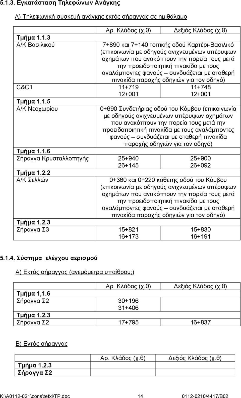 θ) 7+890 και 7+140 τοπικής οδού Καρτέρι-Βασιλικό (επικοινωνία με οδηγούς ανιχνευμένων υπέρυψων οχημάτων που ανακόπτουν την πορεία τους μετά την προειδοποιητική πινακίδα με τους αναλάμποντες φανούς