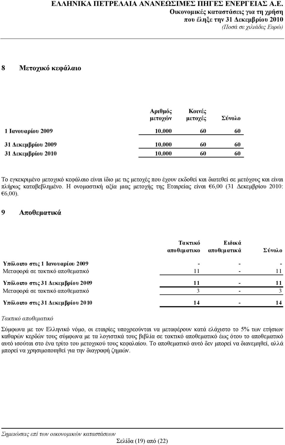 Η ονομαστική αξία μιας μετοχής της Εταιρείας είναι 6,00 (31 Δεκεμβρίου 2010: 6,00).