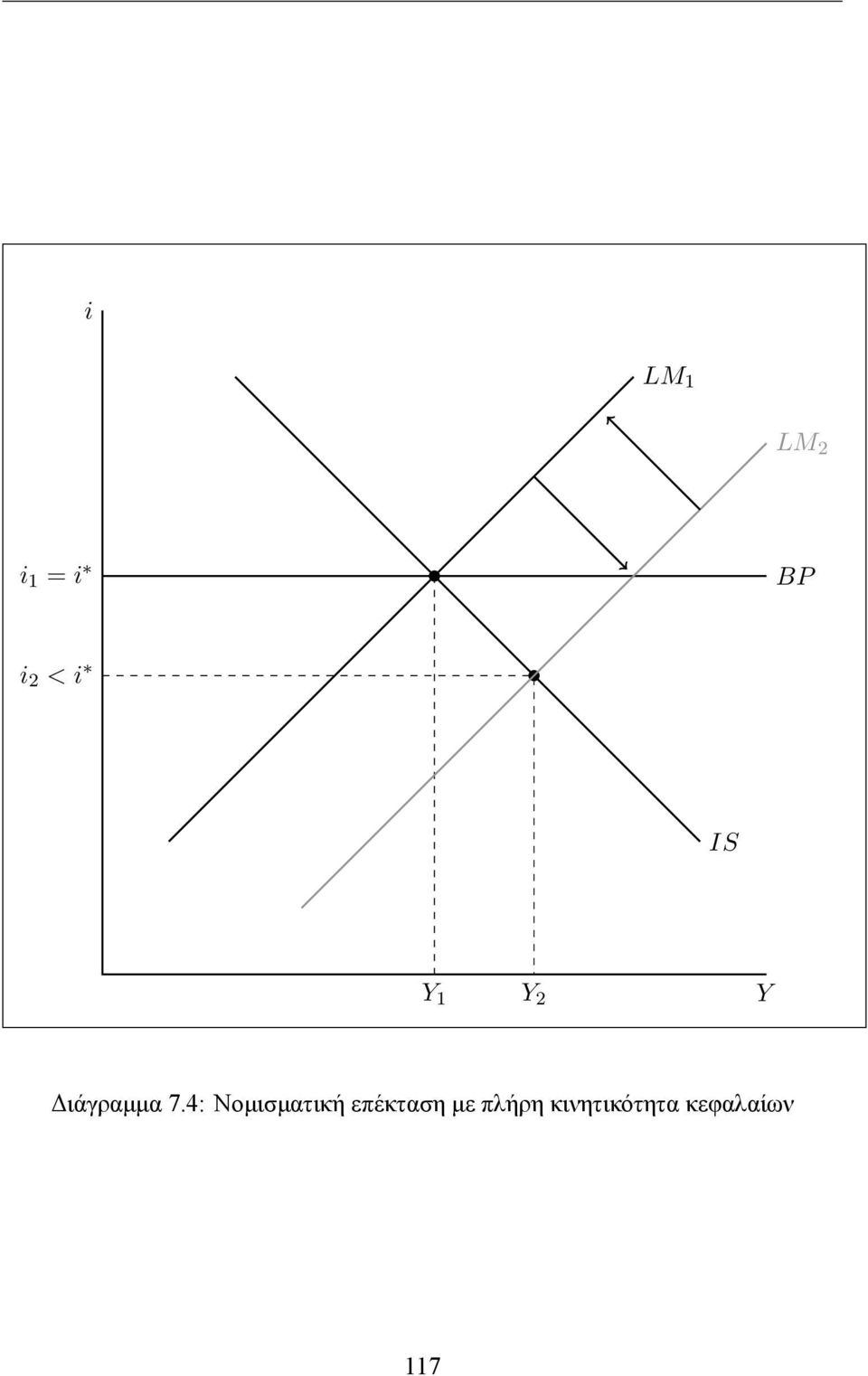 4: Νομισματική επέκταση με
