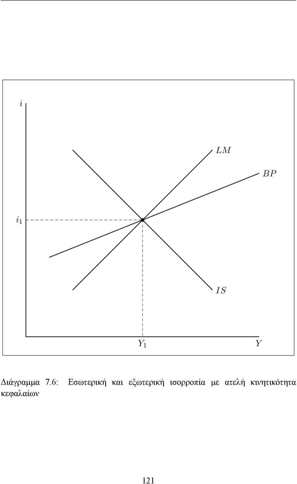 6: κεφαλαίων Εσωτερική και