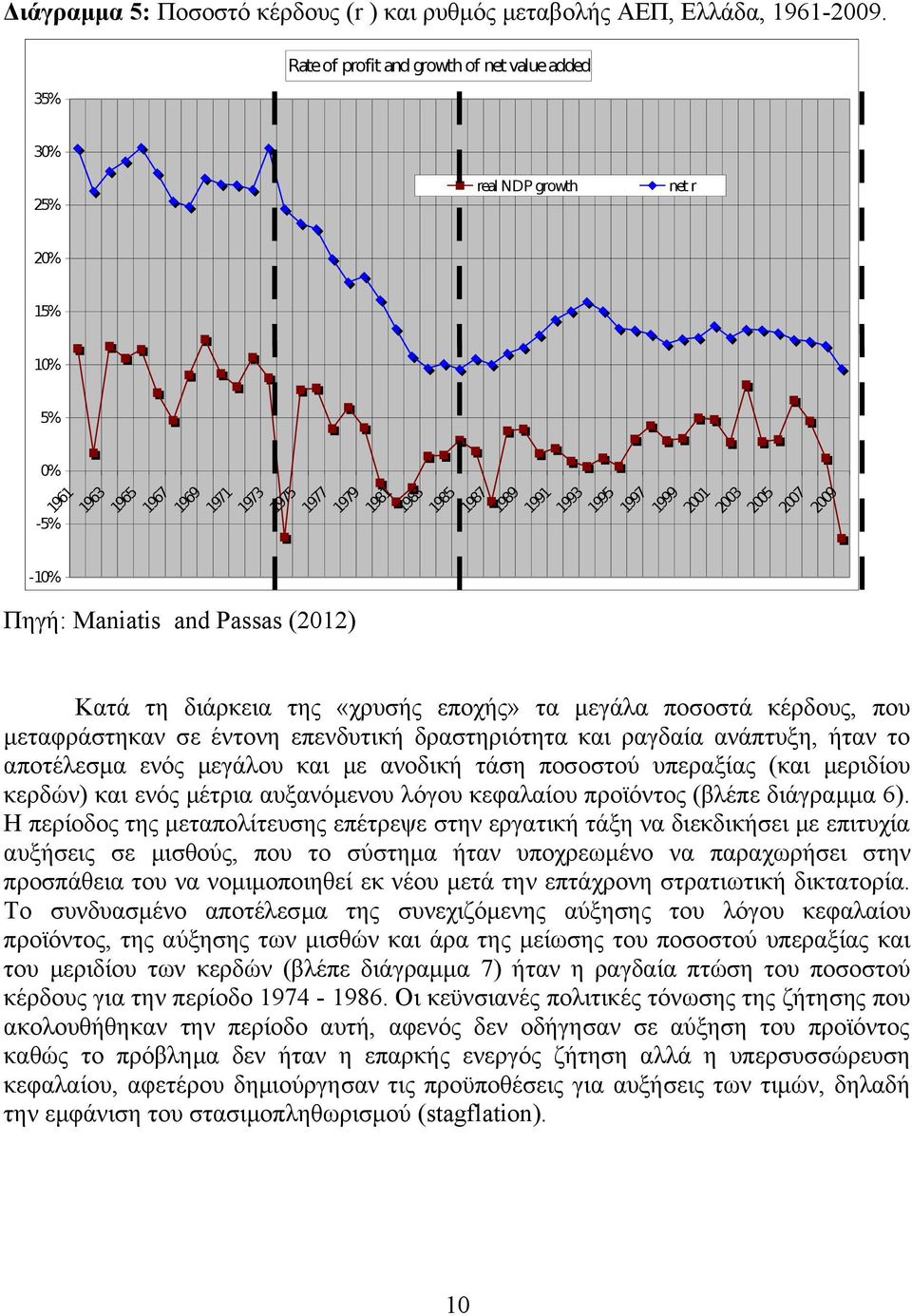 1985 1987 1989 1991 1993 1995 1997 1999 2001 2003 2005 2007 2009 Κατά τη διάρκεια της «χρυσής εποχής» τα μεγάλα ποσοστά κέρδους, που μεταφράστηκαν σε έντονη επενδυτική δραστηριότητα και ραγδαία
