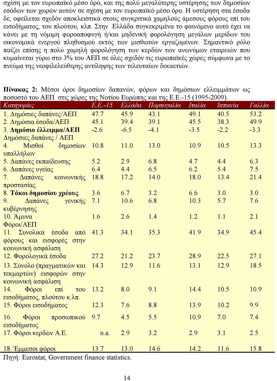Στην Ελλάδα συγκεκριμένα το φαινόμενο αυτό έχει να κάνει με τη νόμιμη φοροαποφυγή ή/και μηδενική φορολόγηση μεγάλων μερίδων του οικονομικά ενεργού πληθυσμού εκτός των μισθωτών εργαζομένων.