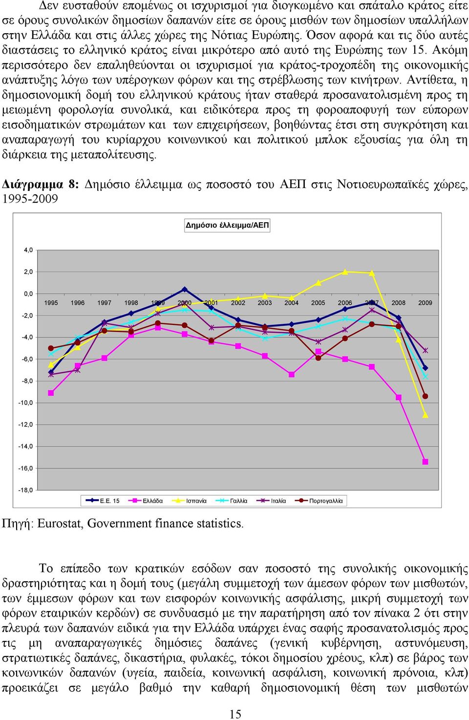Ακόμη περισσότερο δεν επαληθεύονται οι ισχυρισμοί για κράτος-τροχοπέδη της οικονομικής ανάπτυξης λόγω των υπέρογκων φόρων και της στρέβλωσης των κινήτρων.
