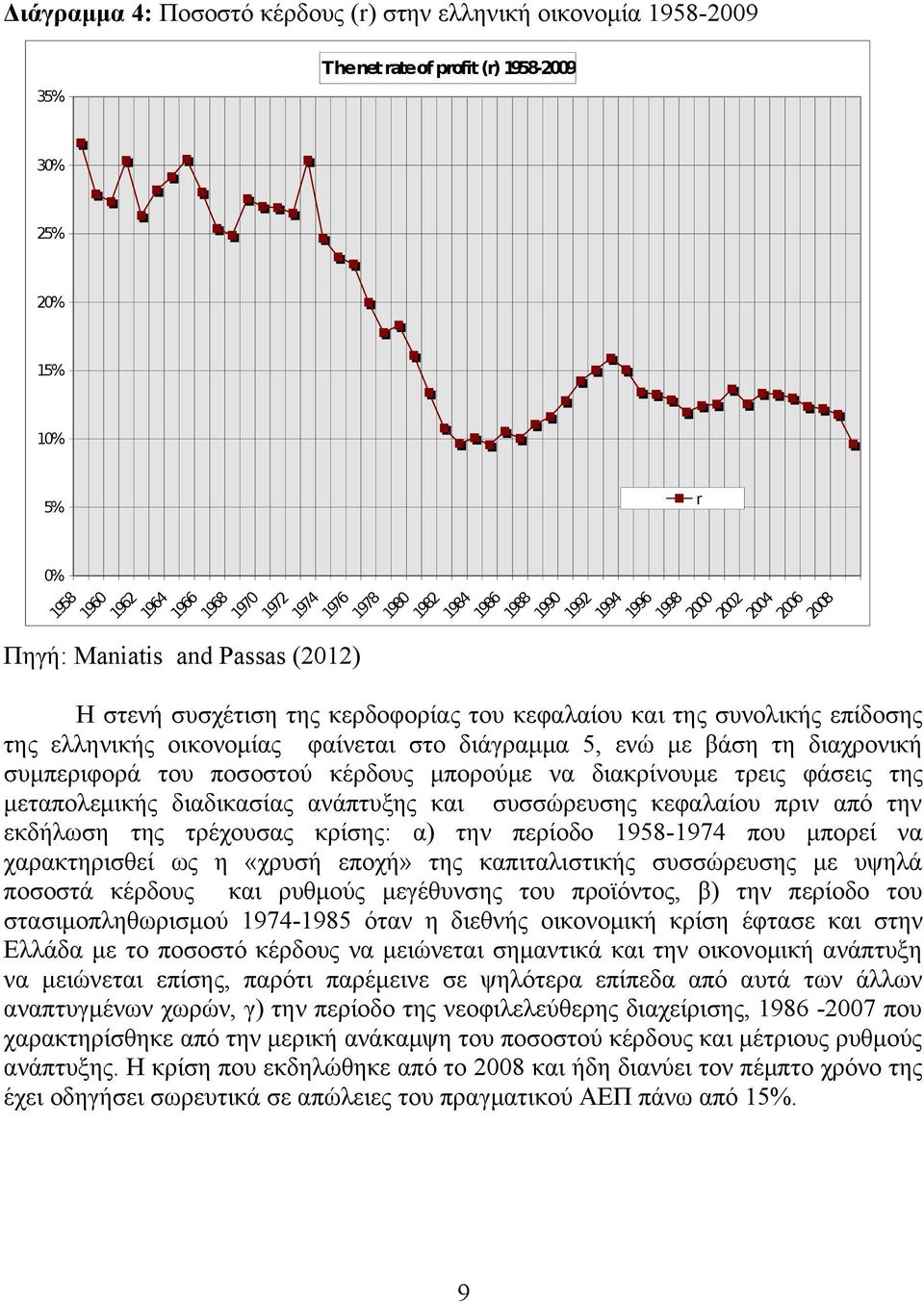 οικονομίας φαίνεται στο διάγραμμα 5, ενώ με βάση τη διαχρονική συμπεριφορά του ποσοστού κέρδους μπορούμε να διακρίνουμε τρεις φάσεις της μεταπολεμικής διαδικασίας ανάπτυξης και συσσώρευσης κεφαλαίου