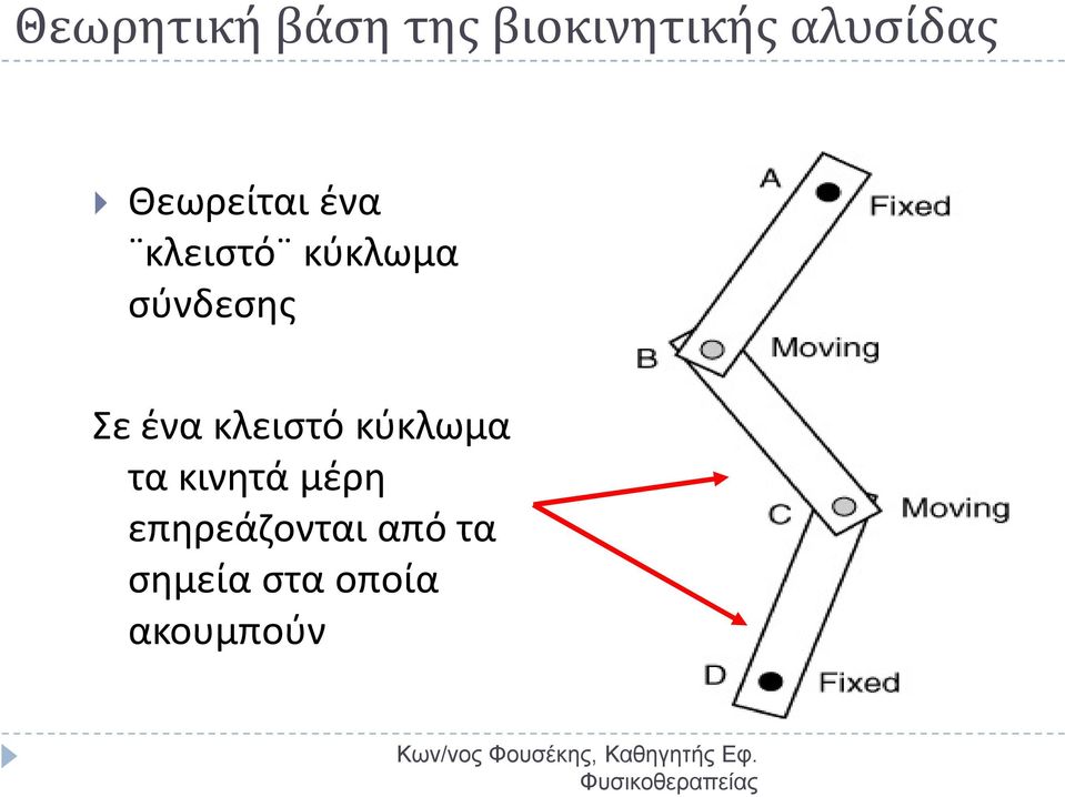 Σε ένα κλειστό κύκλωμα τα κινητά μέρη