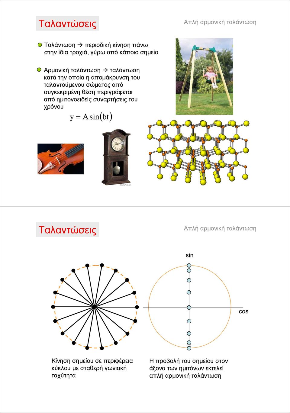 εριγράφεται αό ημιτονοειδείς συναρτήσεις του χρόνου y Ain( b) Ταλαντώσεις Αλή αρμονική ταλάντωση in co Κίνηση