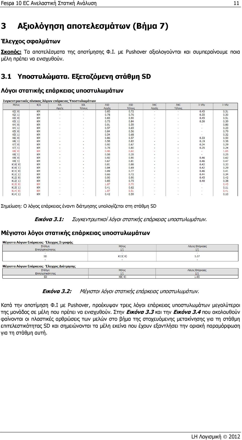 Εξεταζόμενη στάθμη SD Λόγοι στατικής επάρκειας υποστυλωμάτων Σημείωση: Ο λόγος επάρκειας έναντι διάτμησης υπολογίζεται στη στάθμη SD Εικόνα 3.1: Συγκεντρωτικοί λόγοι στατικής επάρκειας υποστυλωμάτων.