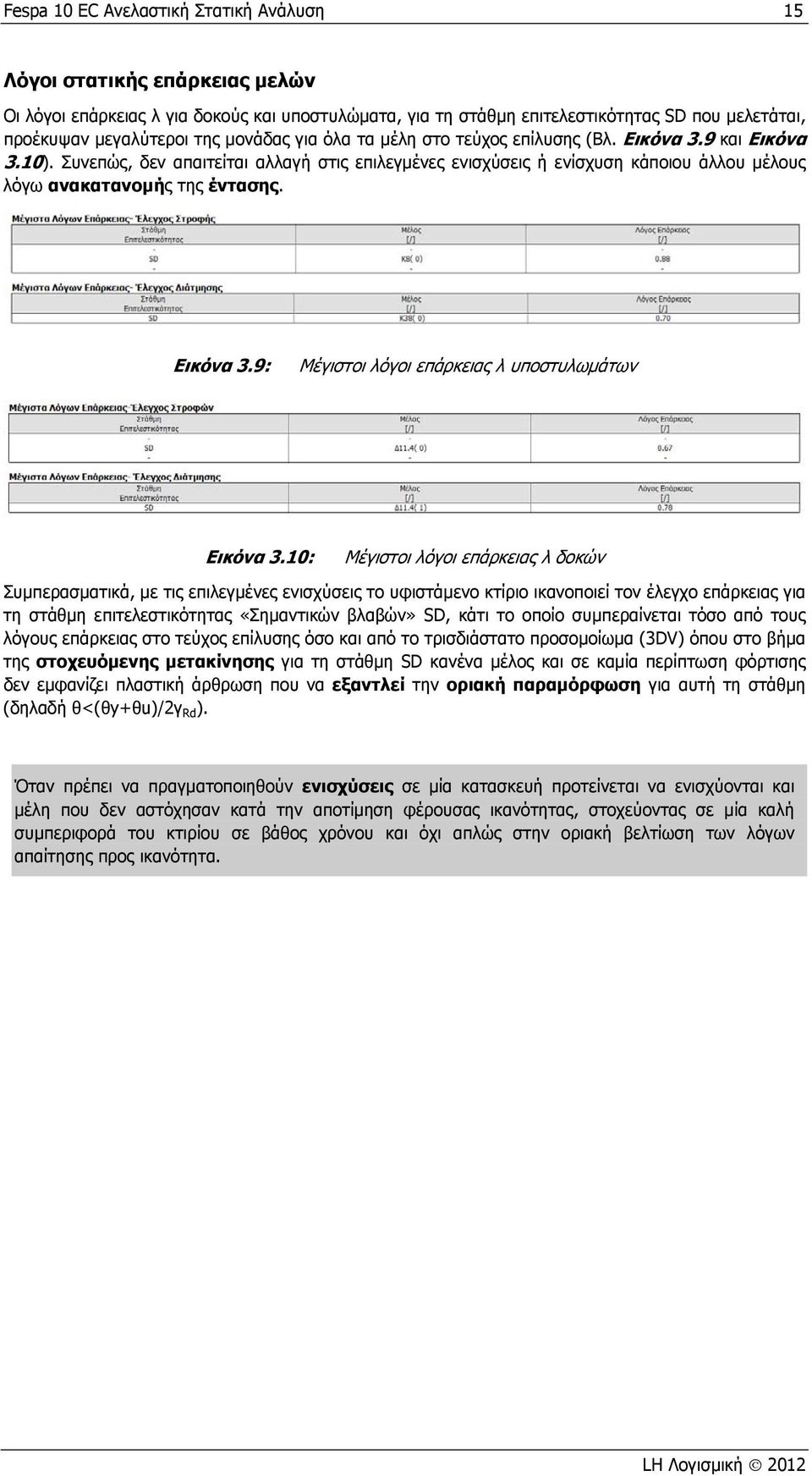 Εικόνα 3.9: Μέγιστοι λόγοι επάρκειας λ υποστυλωμάτων Εικόνα 3.