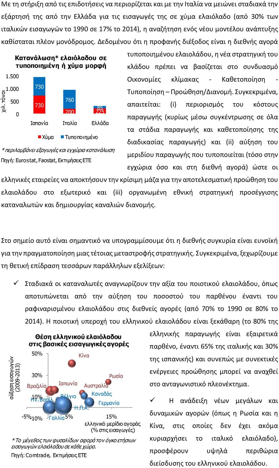 το 1990 σε 17% το 2014), η αναζήτηση ενός νέου μοντέλου ανάπτυξης καθίσταται πλέον μονόδρομος. Δεδομένου ότι η προφανής διέξοδος είναι η διεθνής αγορά 1.500 1.