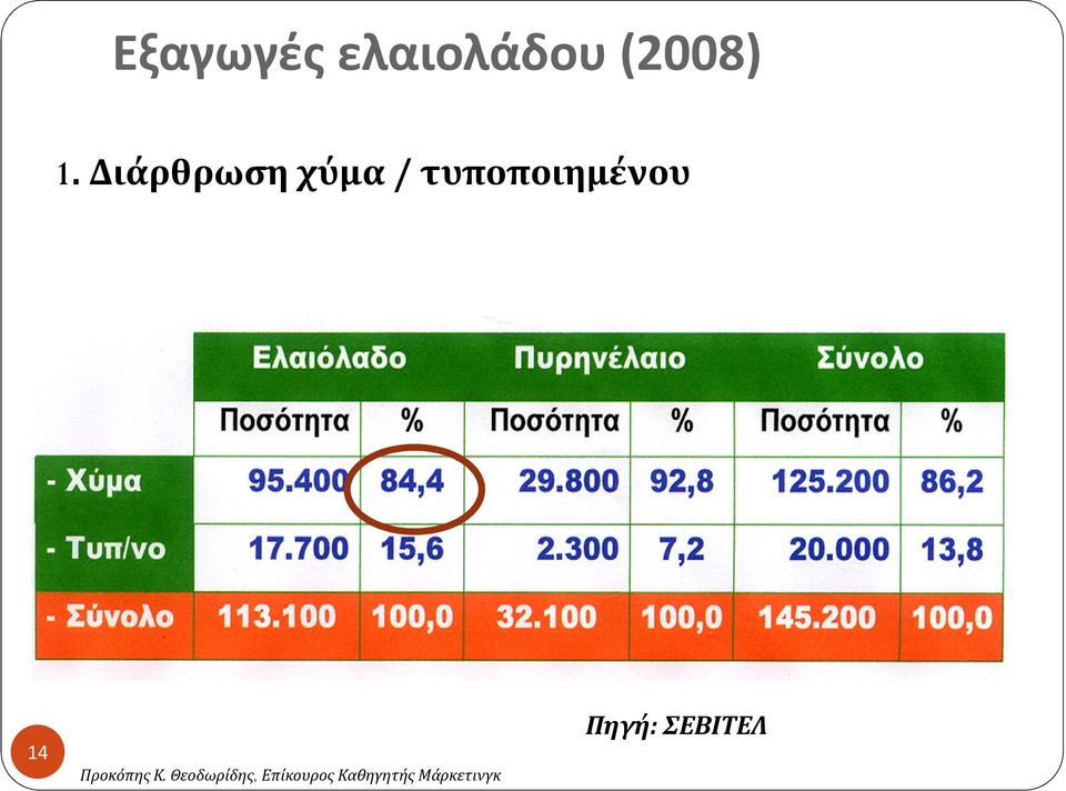 Διάρθρωση χύμα /