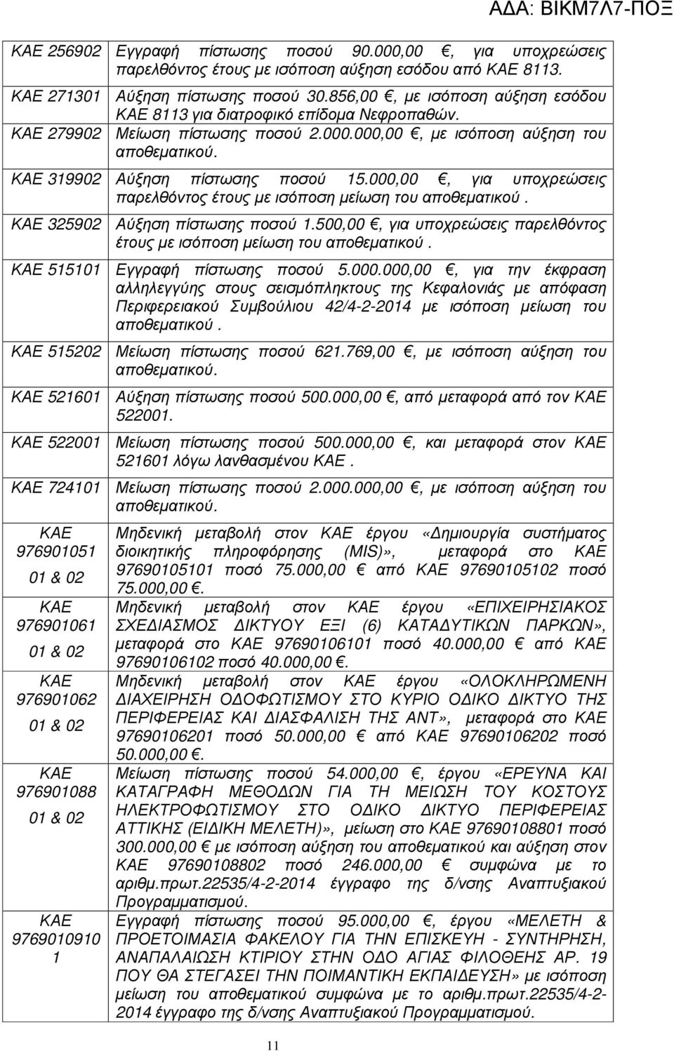 00, για υποχρεώσεις παρελθόντος έτους µε ισόποση µείωση του αποθεµατικού. 3590 Αύξηση πίστωσης ποσού.50, για υποχρεώσεις παρελθόντος έτους µε ισόποση µείωση του αποθεµατικού.