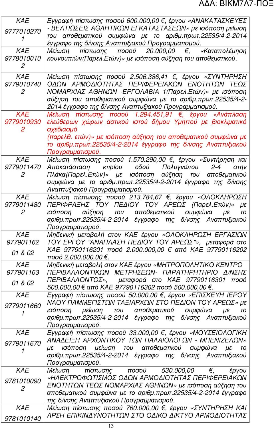 00, «Καταπολέµηση κουνουπιών(παρελ.ετών)» µε ισόποση αύξηση του αποθεµατικού. Μείωση πίστωσης ποσού.506.