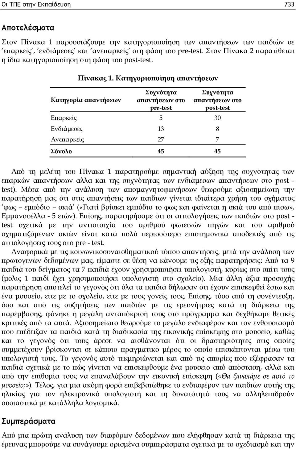 Κατηγοριοποίηση απαντήσεων Κατηγορία απαντήσεων Συχνότητα απαντήσεων στο pre-test Συχνότητα απαντήσεων στο post-test Επαρκείς 5 30 Ενδιάμεσες 13 8 Ανεπαρκείς 27 7 Σύνολο 45 45 Από τη μελέτη του