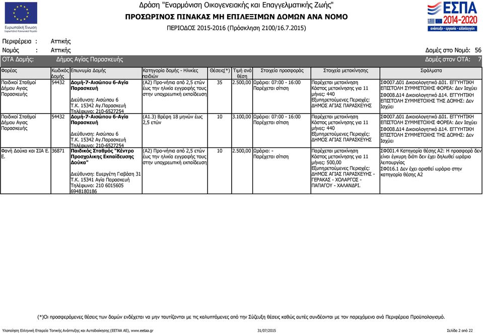 Παρασκευή Τηλέφωνο: 210-6527254 54432 Δομή-7-Αισώπου 6-Αγία Παρασκευή Διεύθυνση: Αισώπου 6 Τ.Κ. 15342 Αγ.