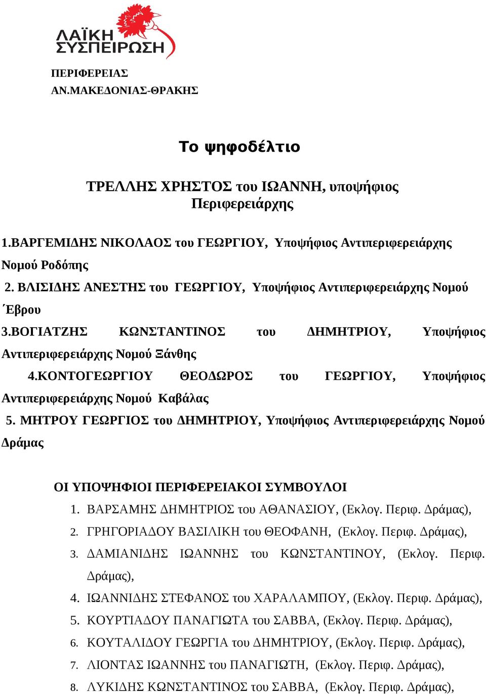 ΚΟΝΤΟΓΕΩΡΓΙΟΥ ΘΕΟΔΩΡΟΣ του ΓΕΩΡΓΙΟΥ, Υποψήφιος Αντιπεριφερειάρχης Νομού Καβάλας 5. ΜΗΤΡΟΥ ΓΕΩΡΓΙΟΣ του ΔΗΜΗΤΡΙΟΥ, Υποψήφιος Αντιπεριφερειάρχης Νομού Δράμας ΟΙ ΥΠΟΨΗΦΙΟΙ ΠΕΡΙΦΕΡΕΙΑΚΟΙ ΣΥΜΒΟΥΛΟΙ 1.