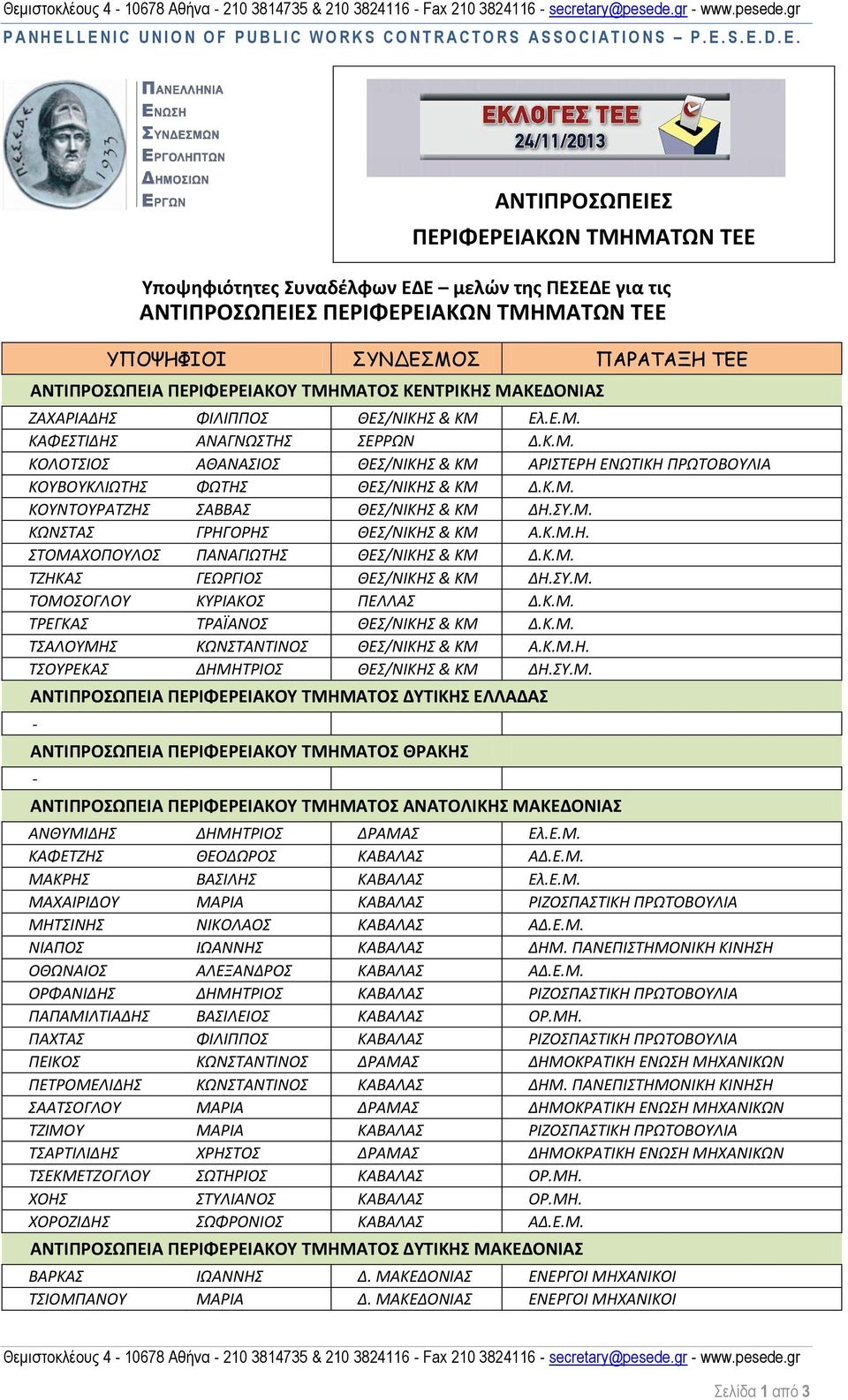 D. E. ΑΝΤΙΠΡΟΣΩΠΕΙΕΣ ΠΕΡΙΦΕΡΕΙΑΚΩΝ ΤΜΗΜΑΤΩΝ ΤΕΕ Υποψηφιότητες Συναδέλφων ΕΔΕ μελών της ΠΕΣΕΔΕ για τις ΑΝΤΙΠΡΟΣΩΠΕΙΕΣ ΠΕΡΙΦΕΡΕΙΑΚΩΝ ΤΜΗΜΑΤΩΝ ΤΕΕ ΥΠΟΨΗΦΙΟΙ ΣΥΝΔΕΣΜΟΣ ΠΑΡΑΤΑΞΗ ΤΕΕ ΑΝΤΙΠΡΟΣΩΠΕΙΑ