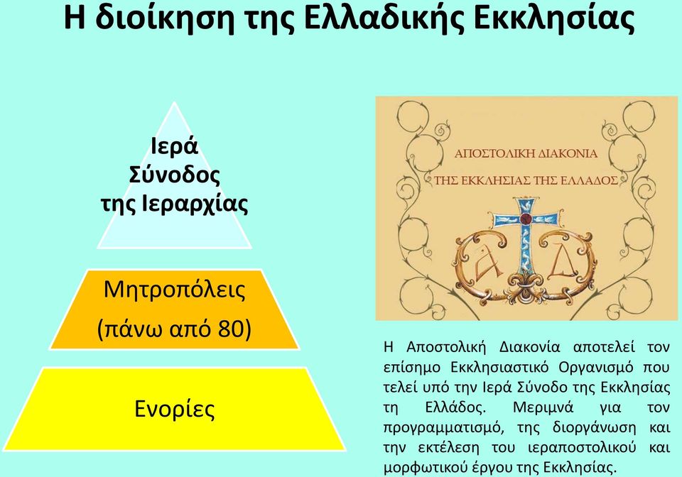 τελεί υπό την Ιερά Σύνοδο της Εκκλησίας τη Ελλάδος.