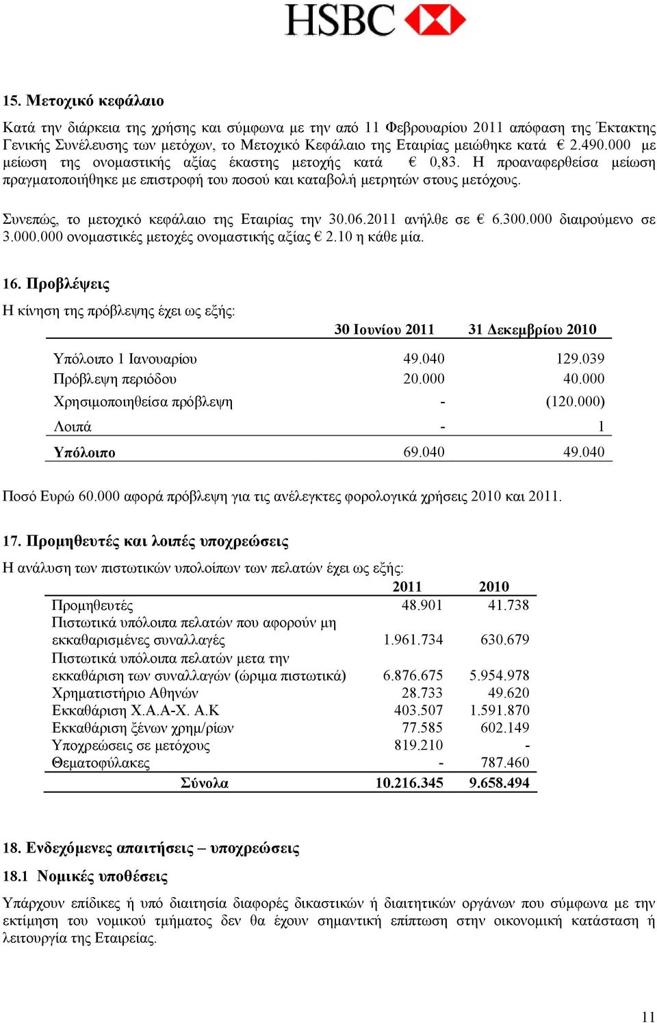 Συνεπώς, το μετοχικό κεφάλαιο της Εταιρίας την 30.06.2011 ανήλθε σε 6.300.000 διαιρούμενο σε 3.000.000 ονομαστικές μετοχές ονομαστικής αξίας 2.10 η κάθε μία. 16.