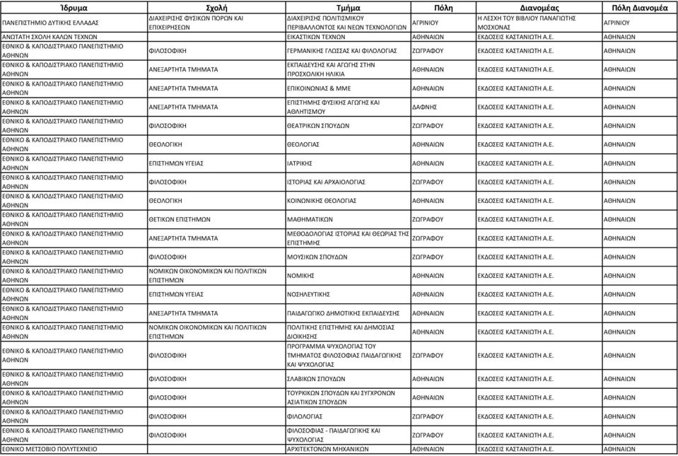 Ε. ΑΘΗΝΑΙΩΝ ΕΠΙΚΟΙΝΩΝΙΑΣ & ΜΜΕ ΑΘΗΝΑΙΩΝ ΕΚΔΟΣΕΙΣ ΚΑΣΤΑΝΙΩΤΗ Α.Ε. ΑΘΗΝΑΙΩΝ ΕΠΙΣΤΗΜΗΣ ΦΥΣΙΚΗΣ ΑΓΩΓΗΣ ΚΑΙ ΑΘΛΗΤΙΣΜΟΥ ΔΑΦΝΗΣ ΕΚΔΟΣΕΙΣ ΚΑΣΤΑΝΙΩΤΗ Α.Ε. ΑΘΗΝΑΙΩΝ ΘΕΑΤΡΙΚΩΝ ΘΕΟΛΟΓΙΚΗ ΘΕΟΛΟΓΙΑΣ ΑΘΗΝΑΙΩΝ ΕΚΔΟΣΕΙΣ ΚΑΣΤΑΝΙΩΤΗ Α.