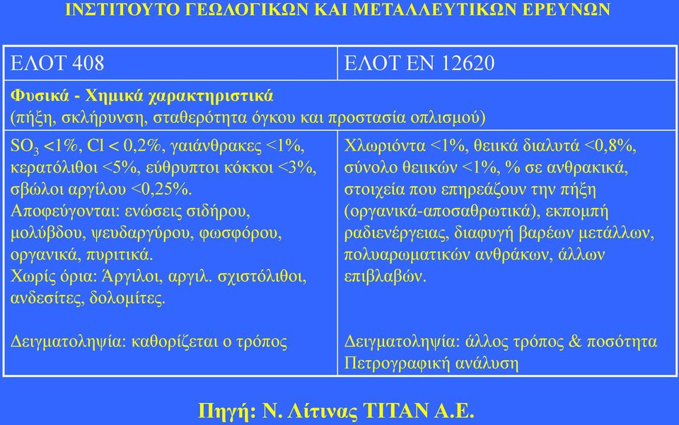 σχιστόλιθοι, ανδεσίτες, δολομίτες.