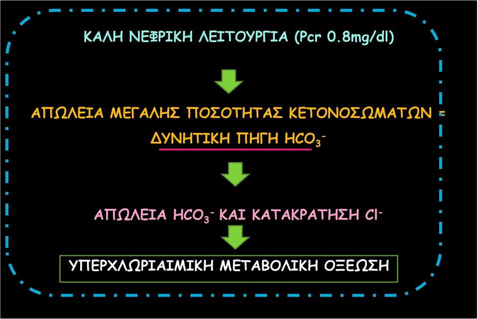 ΚΕΤΟΝΟΣΩΜΑΤΩΝ = ΔΥΝΗΤΙΚΗ ΠΗΓΗ HCO 3 -