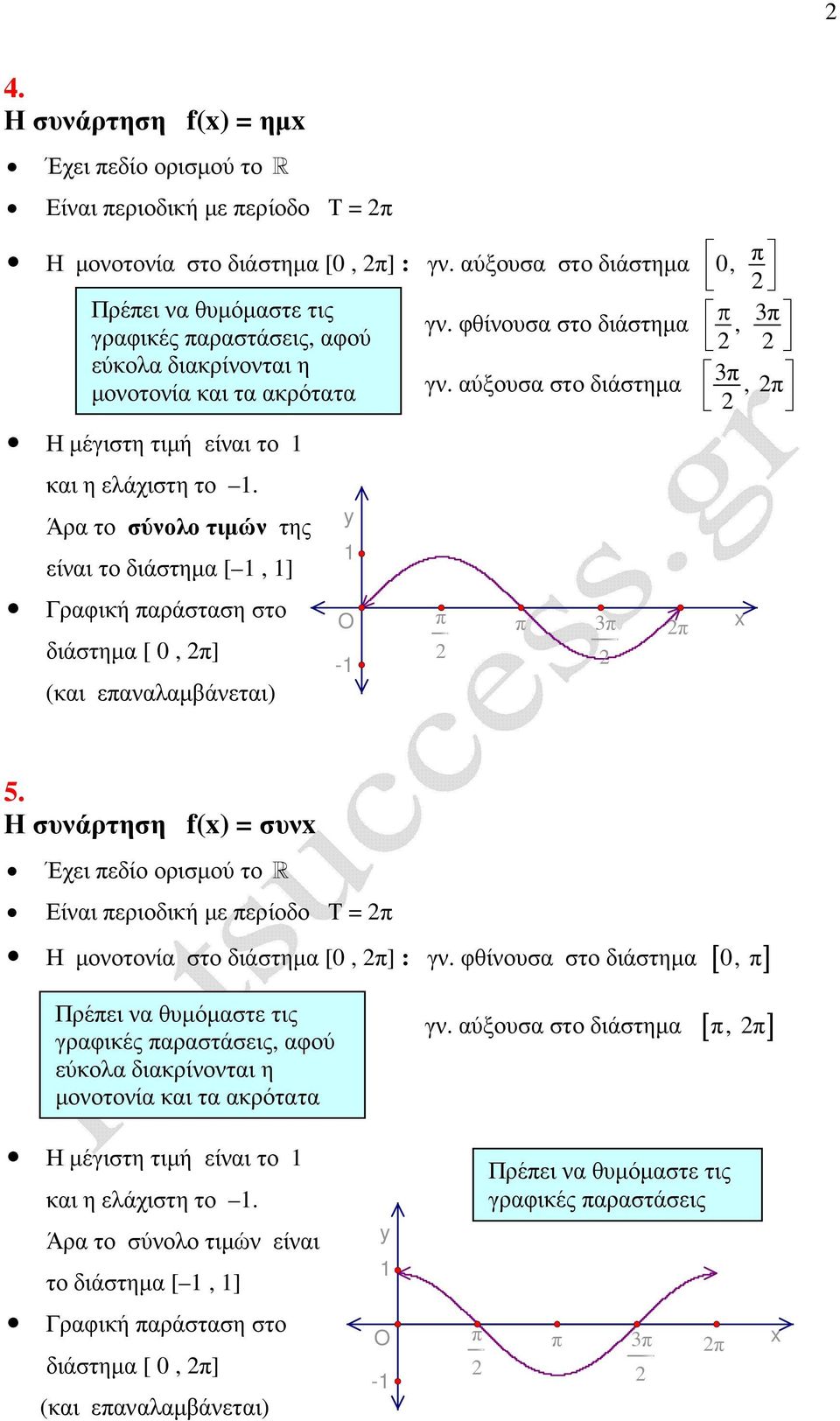 Άρα το σύνολο τιµών της είναι το διάστηµα [ 1, 1] Γραφική αράσταση στο διάστηµα [ 0, ] (και εαναλαµβάνεται) 1-1 γν. φθίνουσα στο διάστηµα γν. αύξουσα στο διάστηµα 0,,, 5.