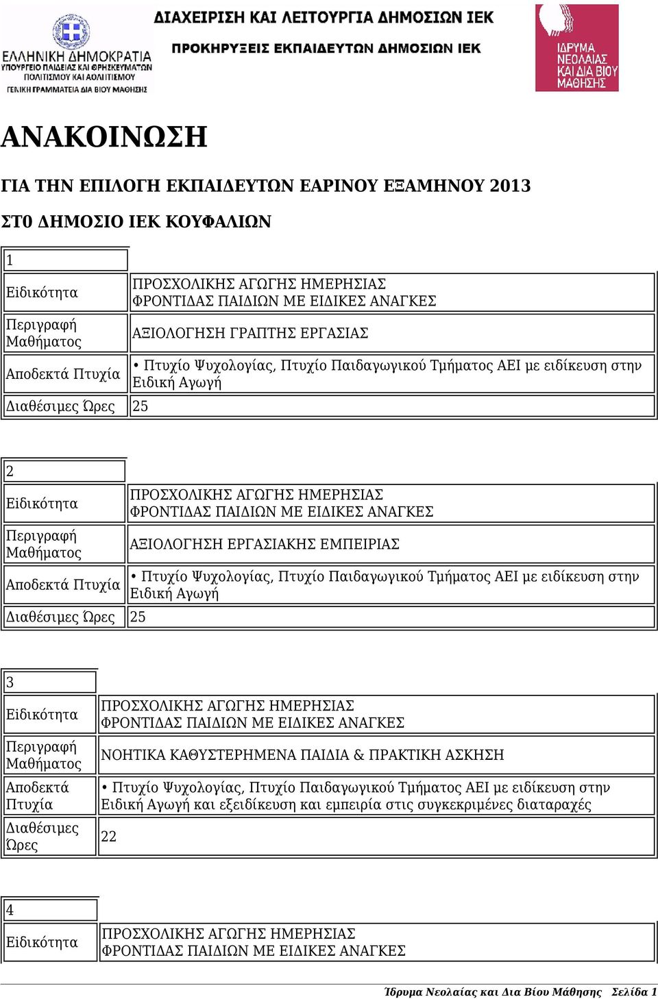 25 ΑΞΙΟΛΟΓΗΣΗ ΕΡΓΑΣΙΑΚΗΣ ΕΜΠΕΙΡΙΑΣ Ειδική Αγωγή 3 ΝΟΗΤΙΚΑ