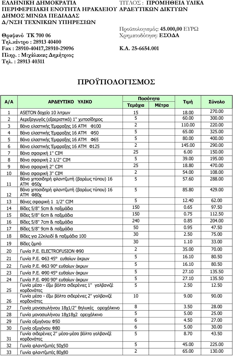 001 ΠΡΟΫΠΟΛΟΓΙΣΜΟΣ Α/Α ΑΡΔΕΥΤΙΚΟ ΥΛΙΚΟ Τεμάχια Ποσότητα Μέτρα Τιμή Σύνολο 1 ASETON δοχείο 10 λιτρων 15 18.00 270.00 2 Αερεξαγωγός (εξαεριστικό) 1'' χυτοσίδηρος 5 60.00 300.