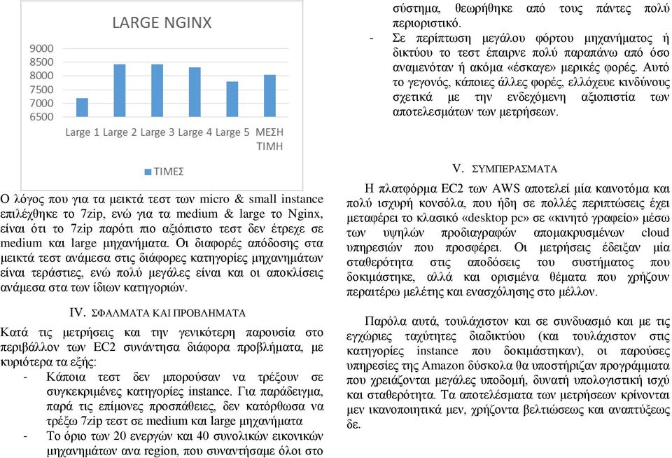 Ο λόγος που για τα μεικτά τεστ των micro & small instance επιλέχθηκε το 7zip, ενώ για τα medium & large το Nginx, είναι ότι το 7zip παρότι πιο αξιόπιστο τεστ δεν έτρεχε σε medium και large μηχανήματα.