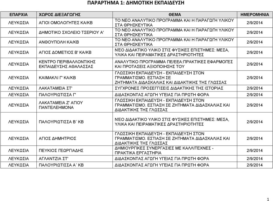 ΕΣΤΙΑΣΗ ΣΕ ΖΗΤΗΜΑΤΑ ΔΙΔΑΣΚΑΛΙΑΣ ΚΑΙ ΛΑΚΑΤΑΜΕΙΑ ΣΤ' ΣΥΓΧΡΟΝΕΣ ΠΡΟΣΕΓΓΙΣΕΙΣ ΔΙΔΑΚΤΙΚΗΣ ΤΗΣ ΙΣΤΟΡΙΑΣ ΠΑΛΟΥΡΙΩΤΙΣΣΑ Γ' ΔΙΔΑΣΚΟΝΤΑΣ ΑΓΩΓΗ ΥΓΕΙΑΣ ΓΙΑ ΠΡΩΤΗ ΦΟΡΑ ΛΑΚΑΤΑΜΕΙΑ Ζ'