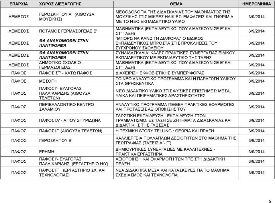 - ΚΑΤΩ ΔΙΑΧΕΙΡΙΣΗ ΕΚΦΟΒΙΣΤΙΚΗΣ ΣΥΜΠΕΡΙΦΟΡΑΣ ΜΕΣΟΓΗ Ι'- ΕΥΑΓΟΡΑΣ ΠΑΛΛΙΚΑΡΙΔΗΣ (ΑΙΘΟΥΣΑ ΤΕΛΕΤΩΝ) ΠΕΡΙΒΑΛΛΟΝΤΙΚΟ ΚΕΝΤΡΟ ΣΑΛΑΜΙΟΥ ΙΑ' - ΑΓΙΟΥ ΣΠΥΡΙΔΩΝΑ ΓΡΑΜΜΑΤΙΣΜΟ.