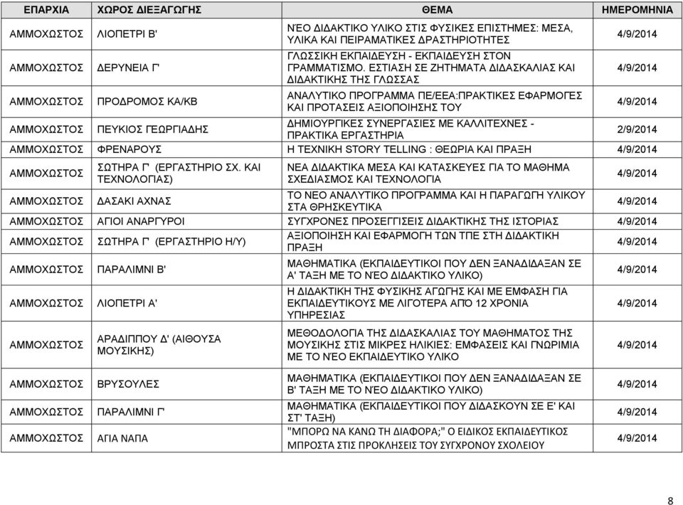 ΚΑΙ ΤΕΧΝΟΛΟΓΙΑΣ) ΔΑΣΑΚΙ ΑΧΝΑΣ ΑΓΙΟΙ ΑΝΑΡΓΥΡΟΙ ΣΥΓΧΡΟΝΕΣ ΠΡΟΣΕΓΓΙΣΕΙΣ ΔΙΔΑΚΤΙΚΗΣ ΤΗΣ ΙΣΤΟΡΙΑΣ ΣΩΤΗΡΑ Γ' (ΕΡΓΑΣΤΗΡΙΟ Η/Υ) ΠΑΡΑΛΙΜΝΙ Β'