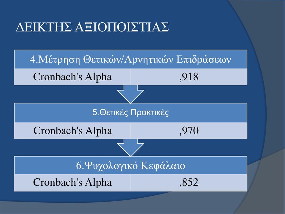 Cronbach's Alpha,918 5.