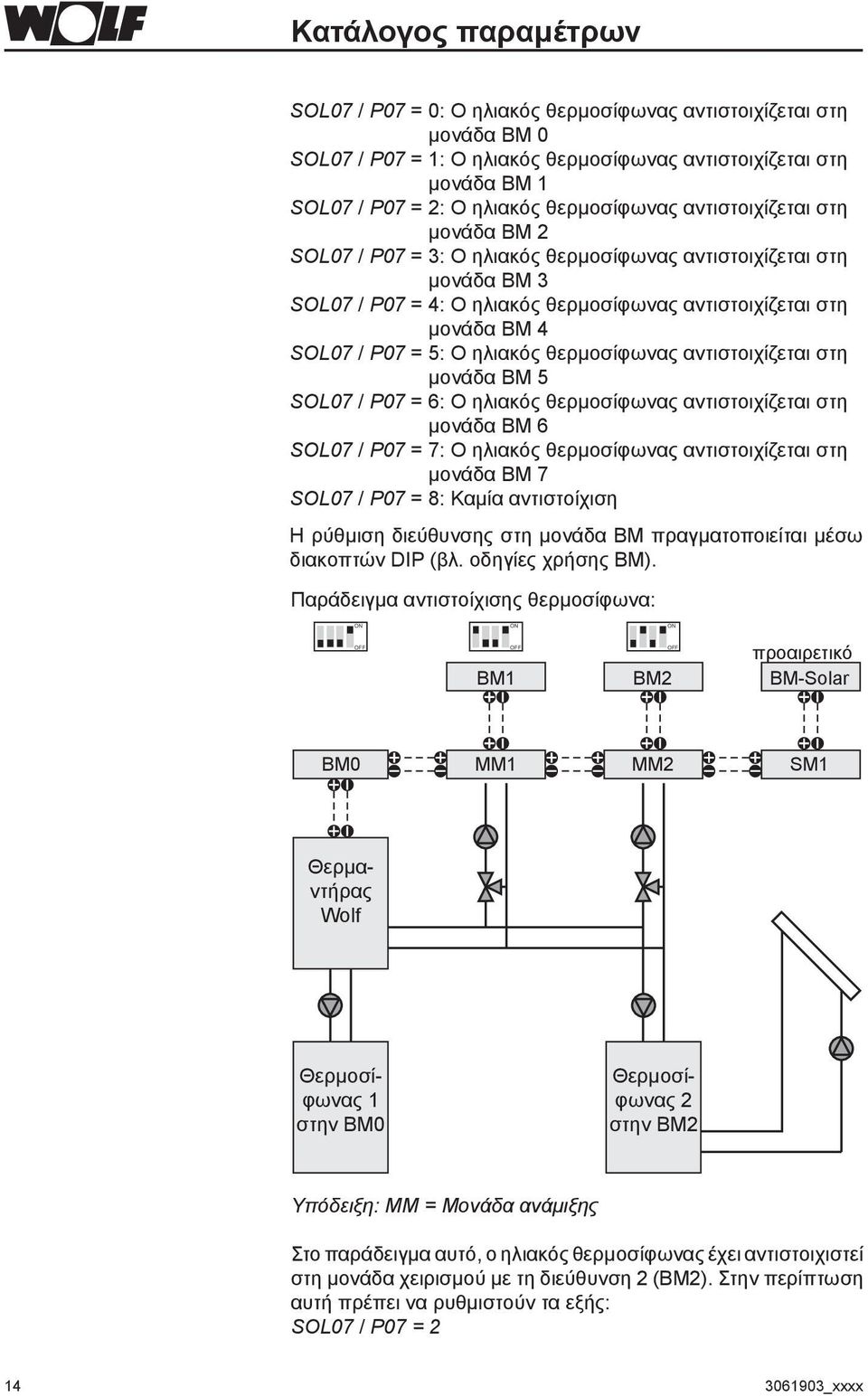 P07 = 5: Ο ηλιακός θερμοσίφωνας αντιστοιχίζεται στη μονάδα BM 5 SOL07 / P07 = 6: Ο ηλιακός θερμοσίφωνας αντιστοιχίζεται στη μονάδα BM 6 SOL07 / P07 = 7: Ο ηλιακός θερμοσίφωνας αντιστοιχίζεται στη