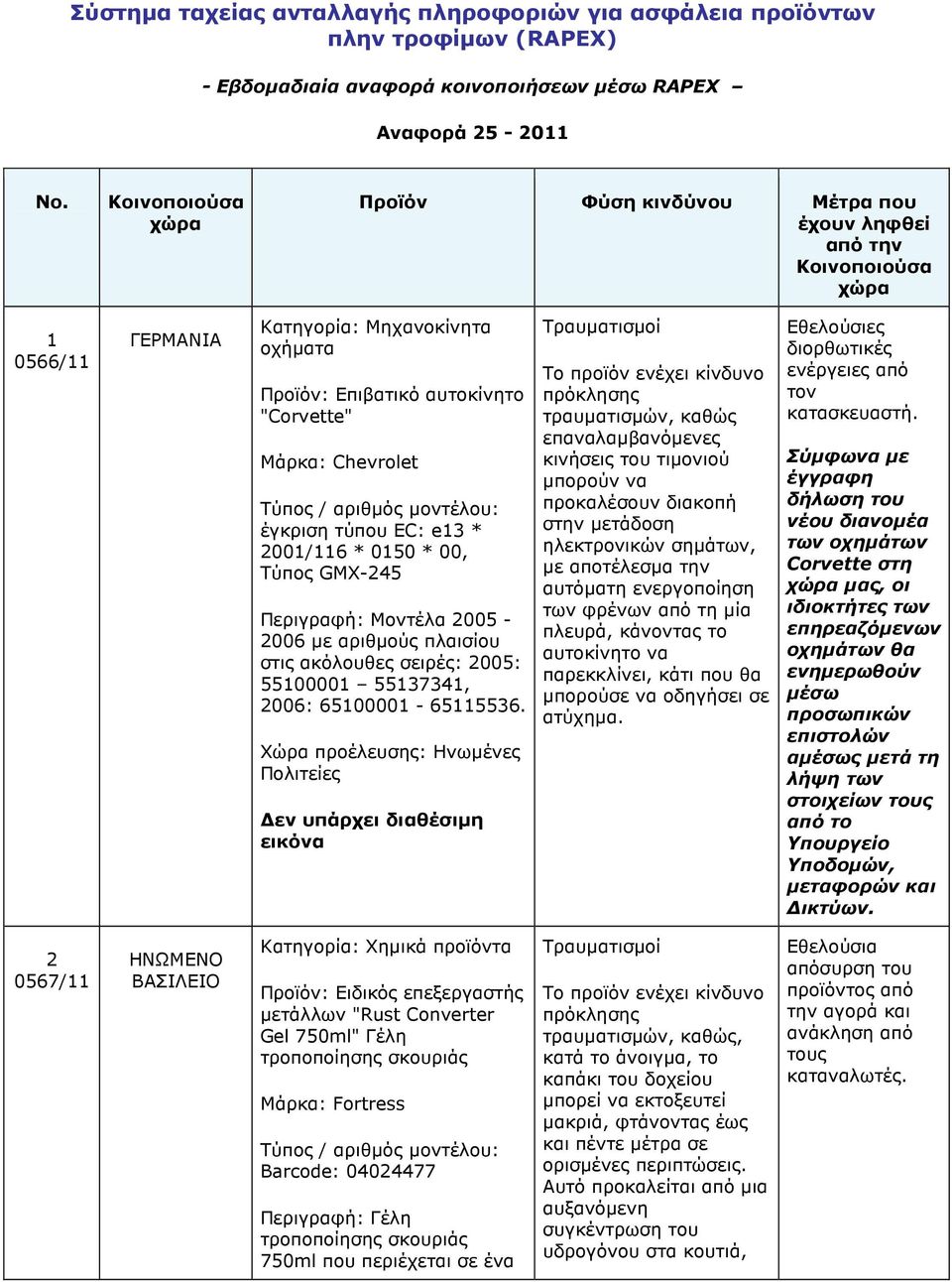 έγκριση τύπου EC: e13 * 2001/116 * 0150 * 00, Τύπος GMX-245 Περιγραφή: Μοντέλα 2005-2006 µε αριθµούς πλαισίου στις ακόλουθες σειρές: 2005: 55100001 55137341, 2006: 65100001-65115536.