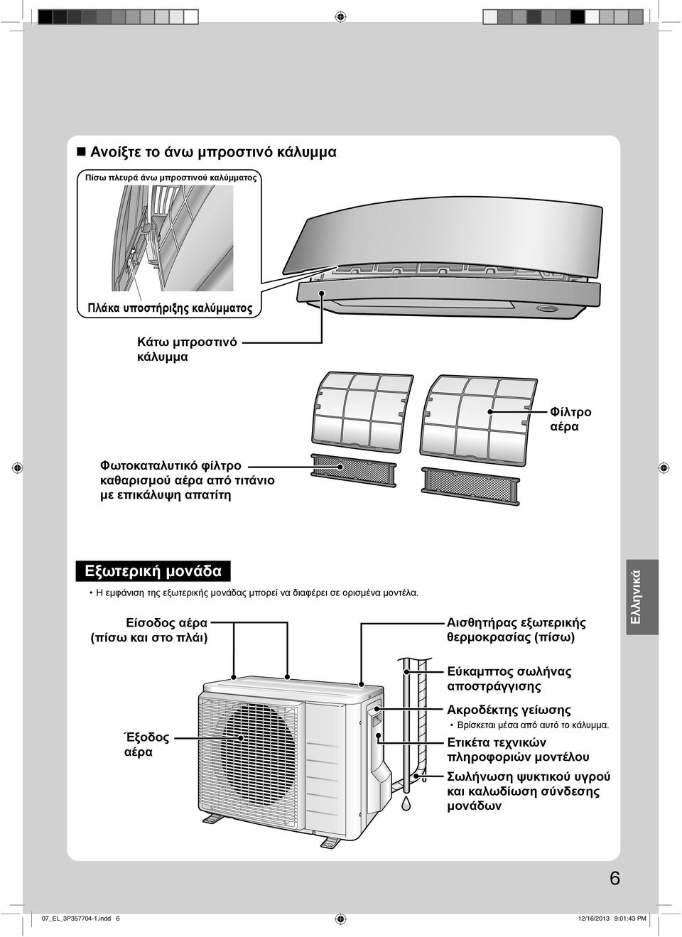 Είσοδος αέρα (πίσω και στο πλάι) Αισθητήρας εξωτερικής θερμοκρασίας (πίσω) Eλληνικά Έξοδος αέρα Εύκαμπτος σωλήνας αποστράγγισης Ακροδέκτης γείωσης