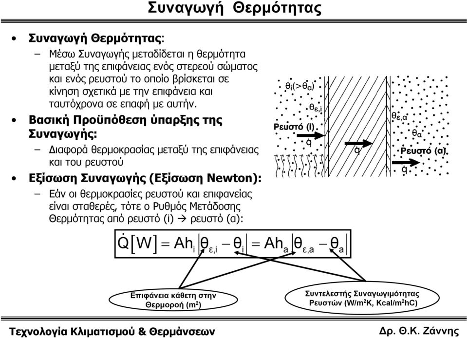 Βασική Προϋπόθεση ύπαρξης της Συναγωγής: Διαφορά θερμοκρασίας μεταξύ της επιφάνειας και του ρευστού Εξίσωση Συναγωγής (Εξίσωση Newton): Εάν οι θερμοκρασίες