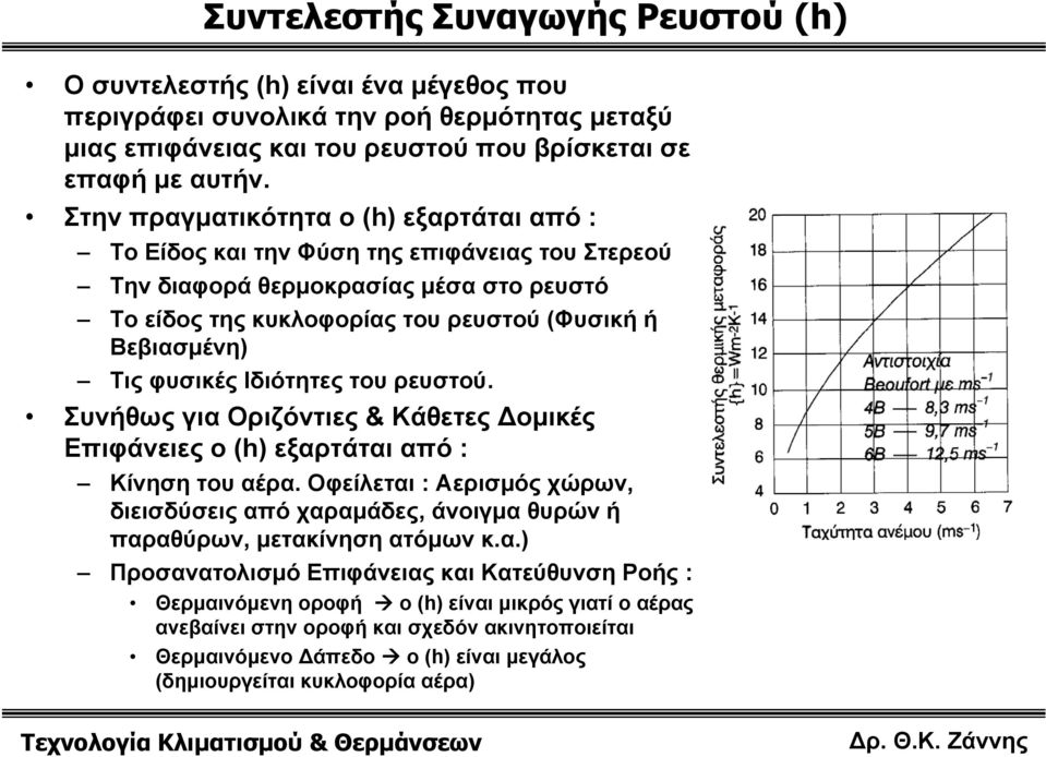 φυσικές Ιδιότητες του ρευστού. Συνήθως για Οριζόντιες & Κάθετες Δομικές Επιφάνειες ο (h) εξαρτάται από : Κίνηση του αέρα.