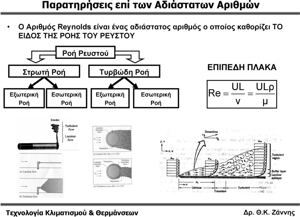 ΤΗΣ ΡΟΗΣ ΤΟΥ ΡΕΥΣΤΟΥ Ρευστού Στρωτή Τυρβώδη Εξωτερική