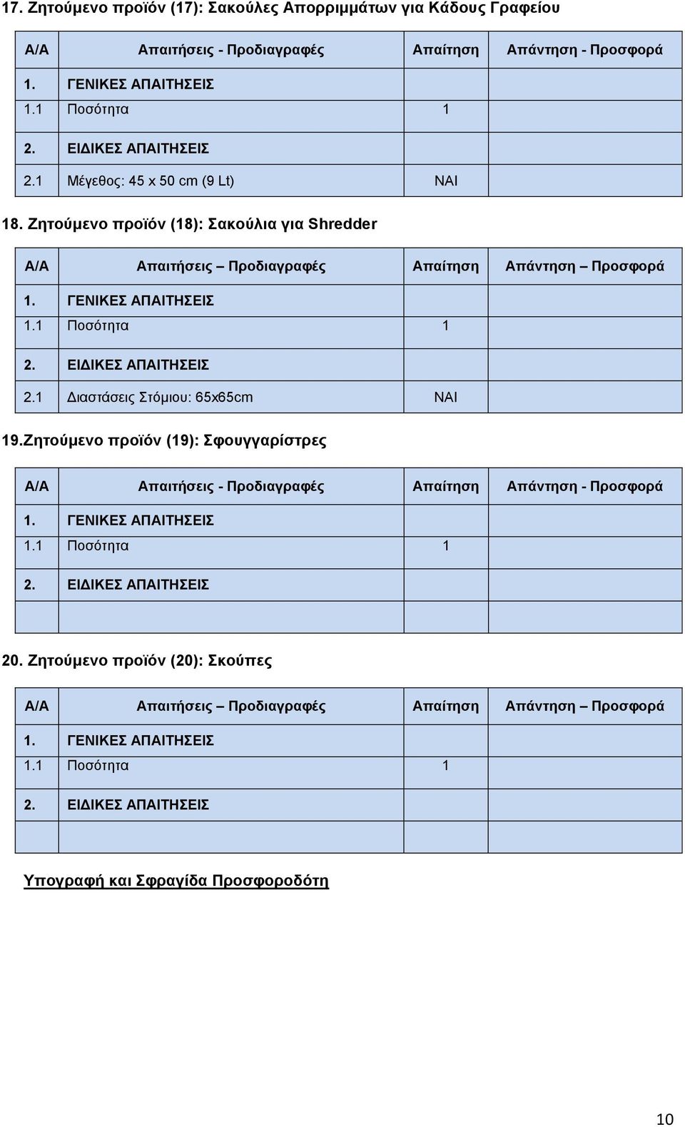 Ζητούμενο προϊόν (18): Σακούλια για Shredder 2.