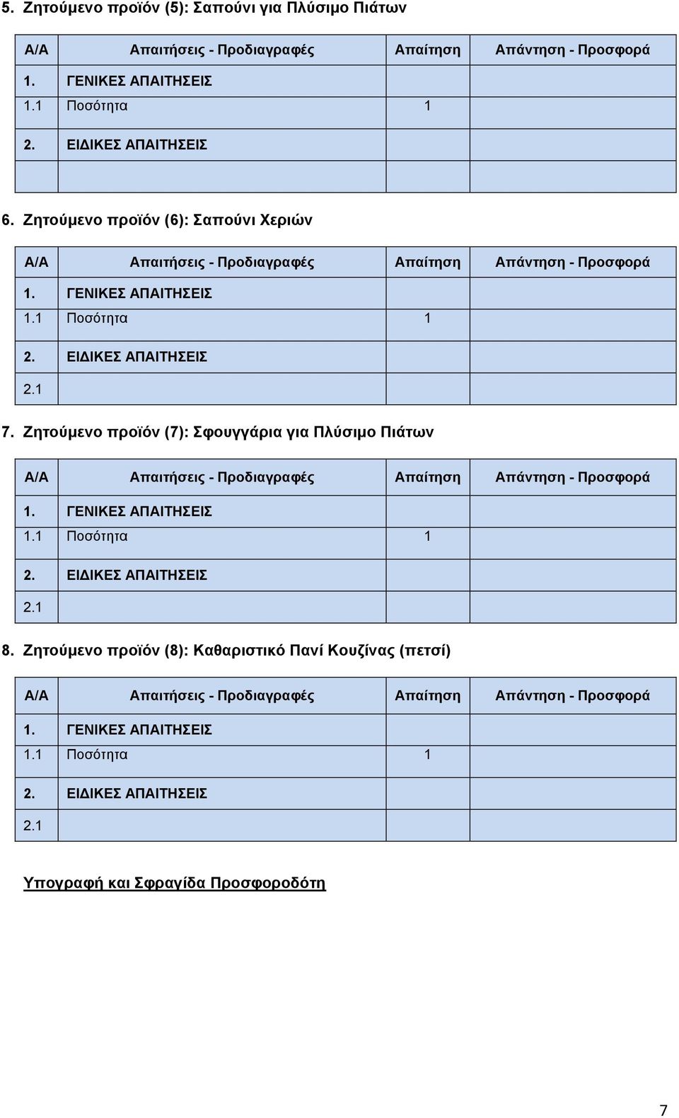 Ζητούμενο προϊόν (7): Σφουγγάρια για Πλύσιμο Πιάτων 2.