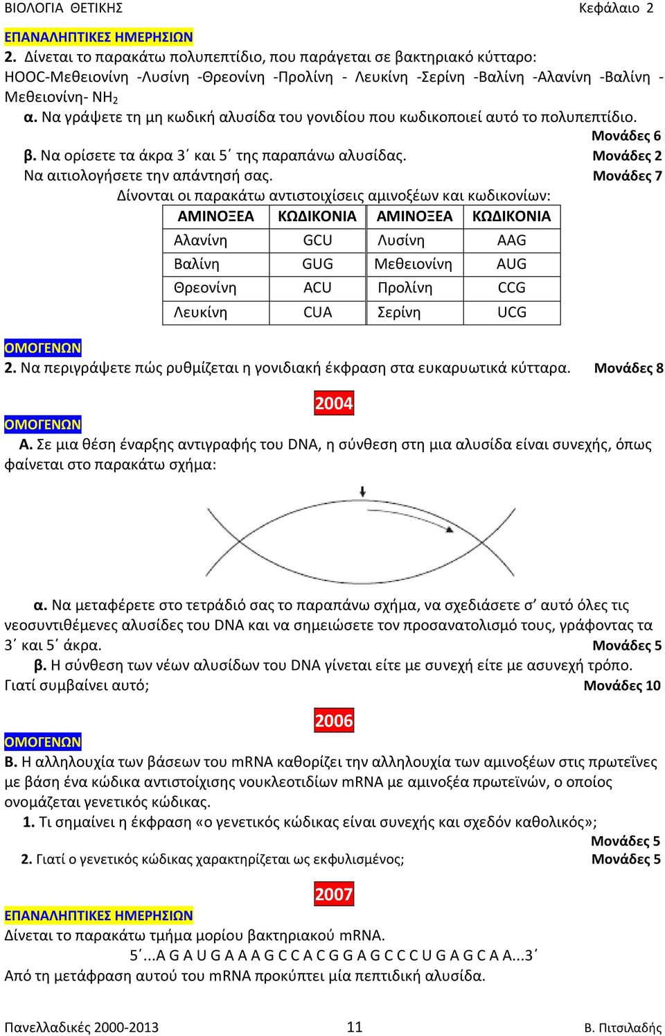 Μονάδες 7 Δίνονται οι παρακάτω αντιστοιχίσεις αμινοξέων και κωδικονίων: ΑΜΙΝΟΞΕΑ ΚΩΔΙΚΟΝΙΑ ΑΜΙΝΟΞΕΑ ΚΩΔΙΚΟΝΙΑ Αλανίνη GCU Λυσίνη AAG Βαλίνη GUG Μεθειονίνη AUG Θρεονίνη ACU Προλίνη CCG Λευκίνη CUA