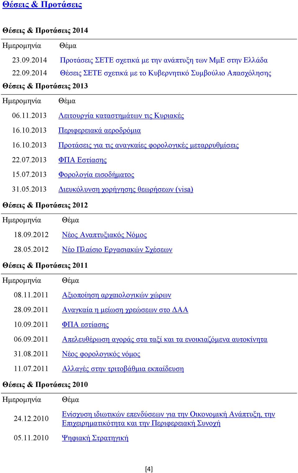 05.2013 Διευκόλυνση χορήγησης θεωρήσεων (visa) Θέσεις & Προτάσεις 2012 18.09.2012 Νέος Αναπτυξιακός Νόμος 28.05.2012 Νέο Πλαίσιο Εργασιακών Σχέσεων Θέσεις & Προτάσεις 2011 