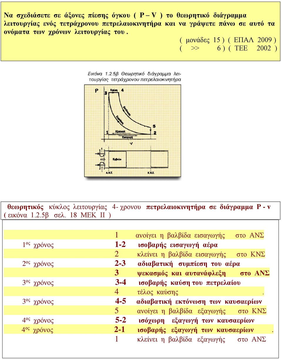 18 ΜΕΚ ΙΙ ) 1 ανοίγει η βαλβίδα εισαγωγής στο ΑΝΣ 1 ος χρόνος 1-2 ισοβαρής εισαγωγή αέρα 2 κλείνει η βαλβίδα εισαγωγής στο ΚΝΣ 2 ος χρόνος 2-3 αδιαβατική συμπίεση του αέρα 3 ψεκασμός και αυτανάφλεξη